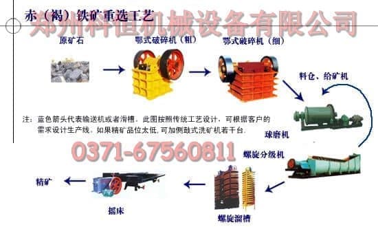 重选工艺流程